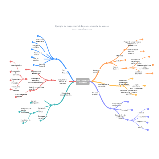 Go to Ejemplo de mapa mental de plan comercial de ventas template