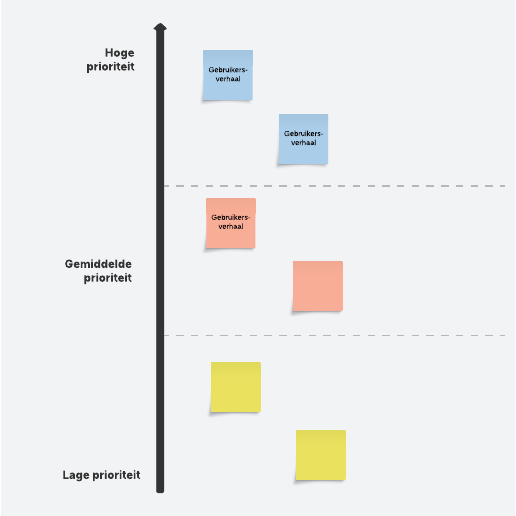 Go to Productbacklog template