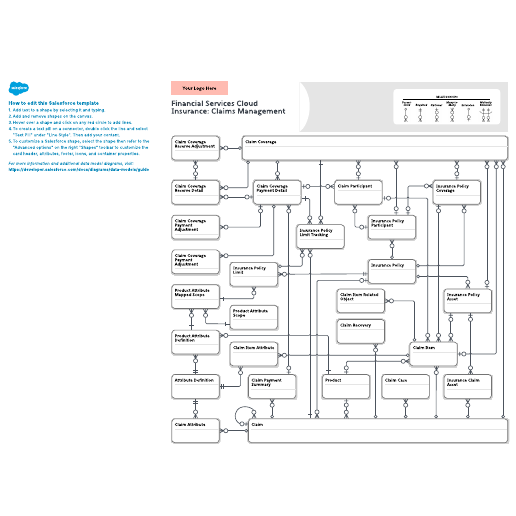 Go to Financial Services Cloud - Insurance: Claims Management template