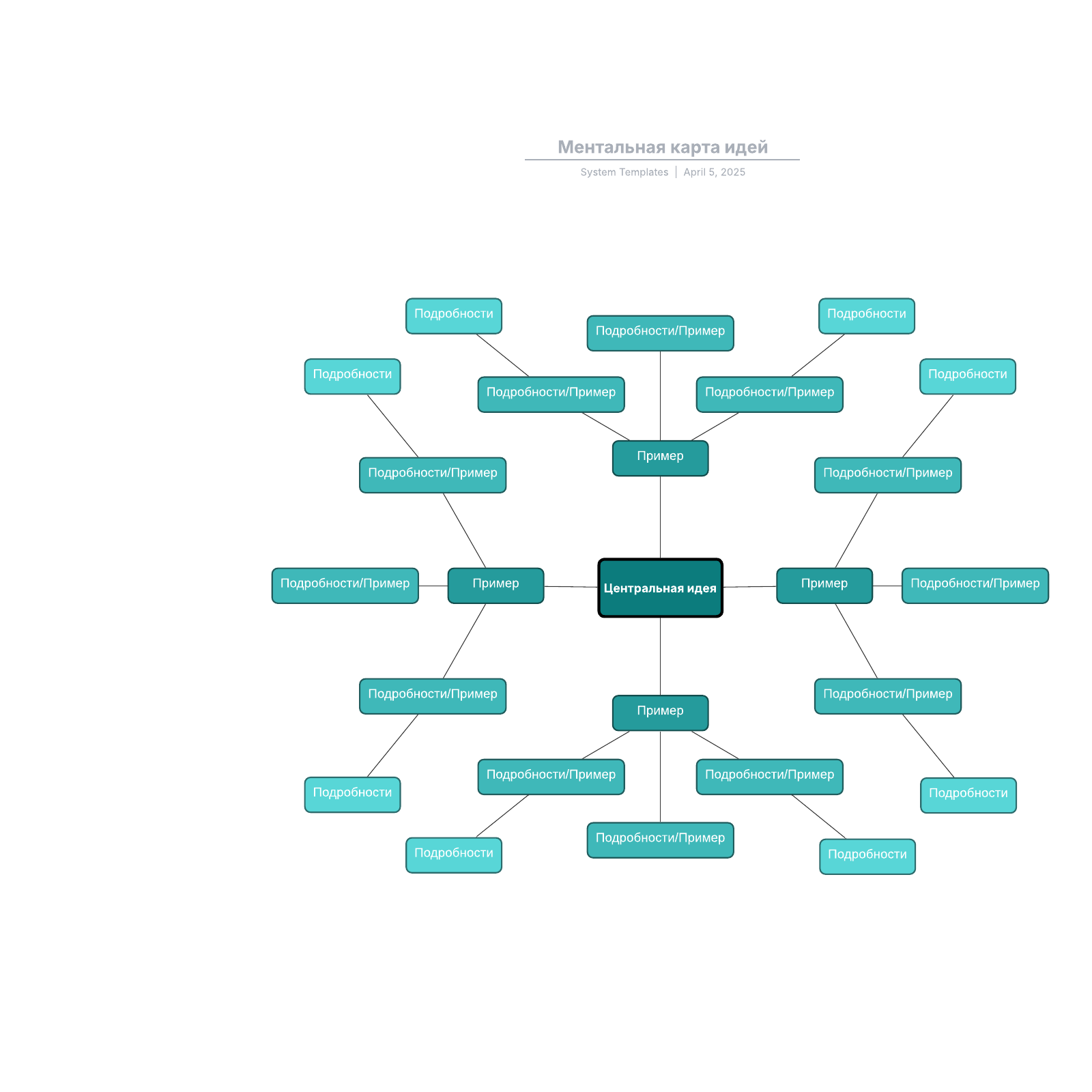 Ментальная карта идей example