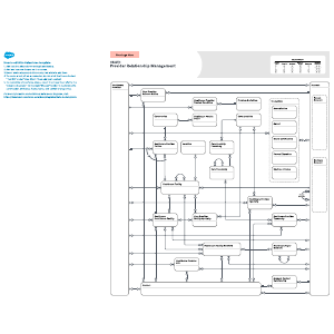 Health - Provider Relationship Management
