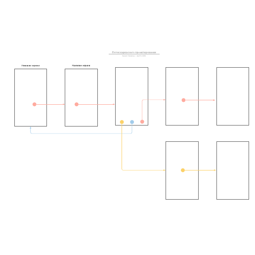 Go to Поток каркасного проектирования template