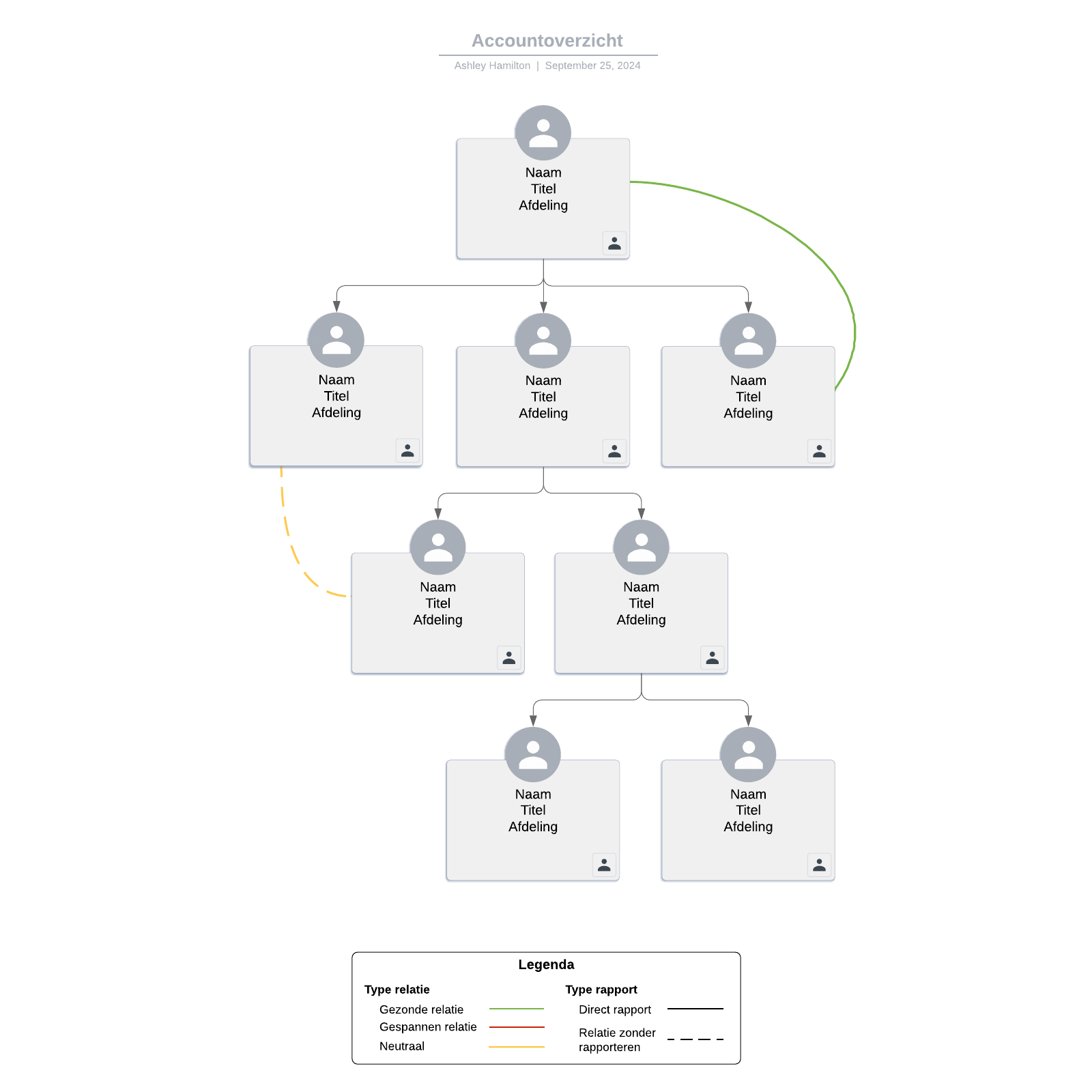 Accountoverzicht example