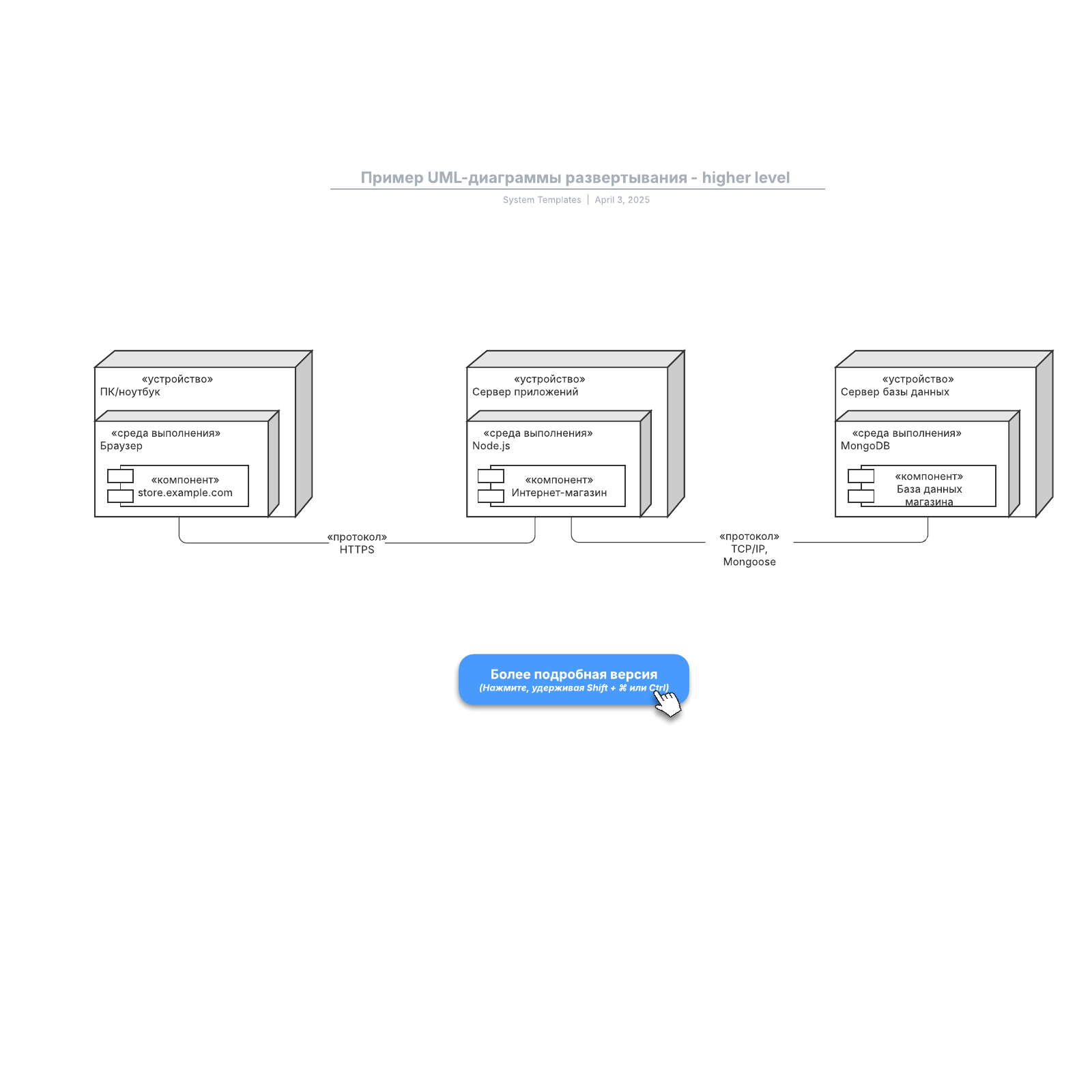 Пример UML-диаграммы развертывания example