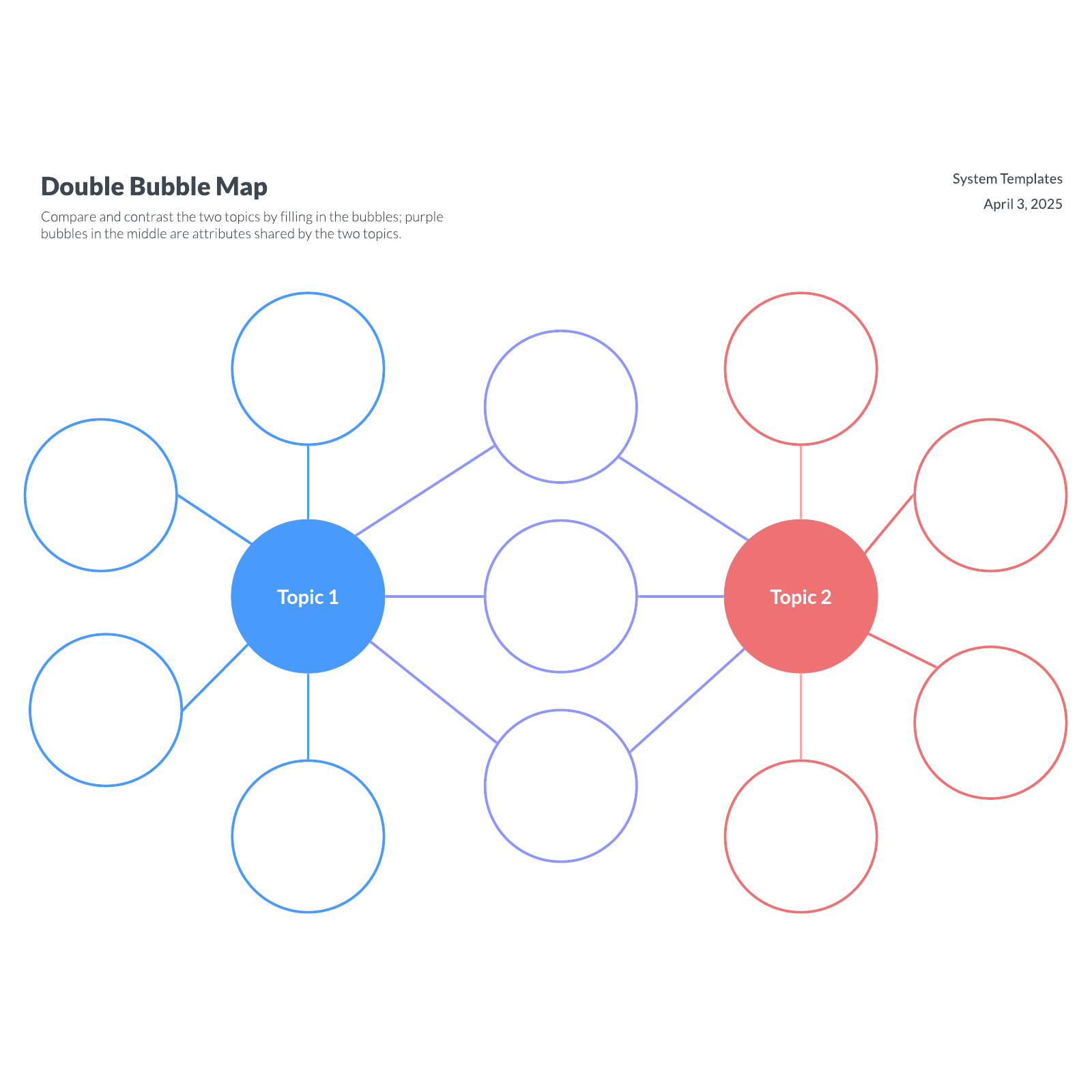 Double Bubble Maps (With Examples) - Edraw