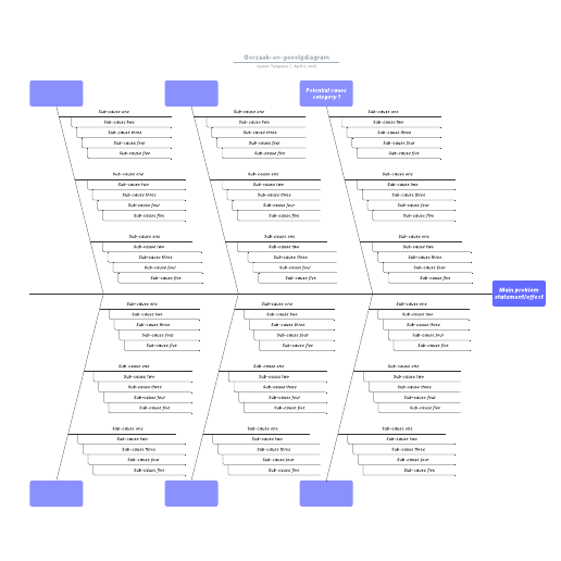 Go to Oorzaak-en-gevolgdiagram template