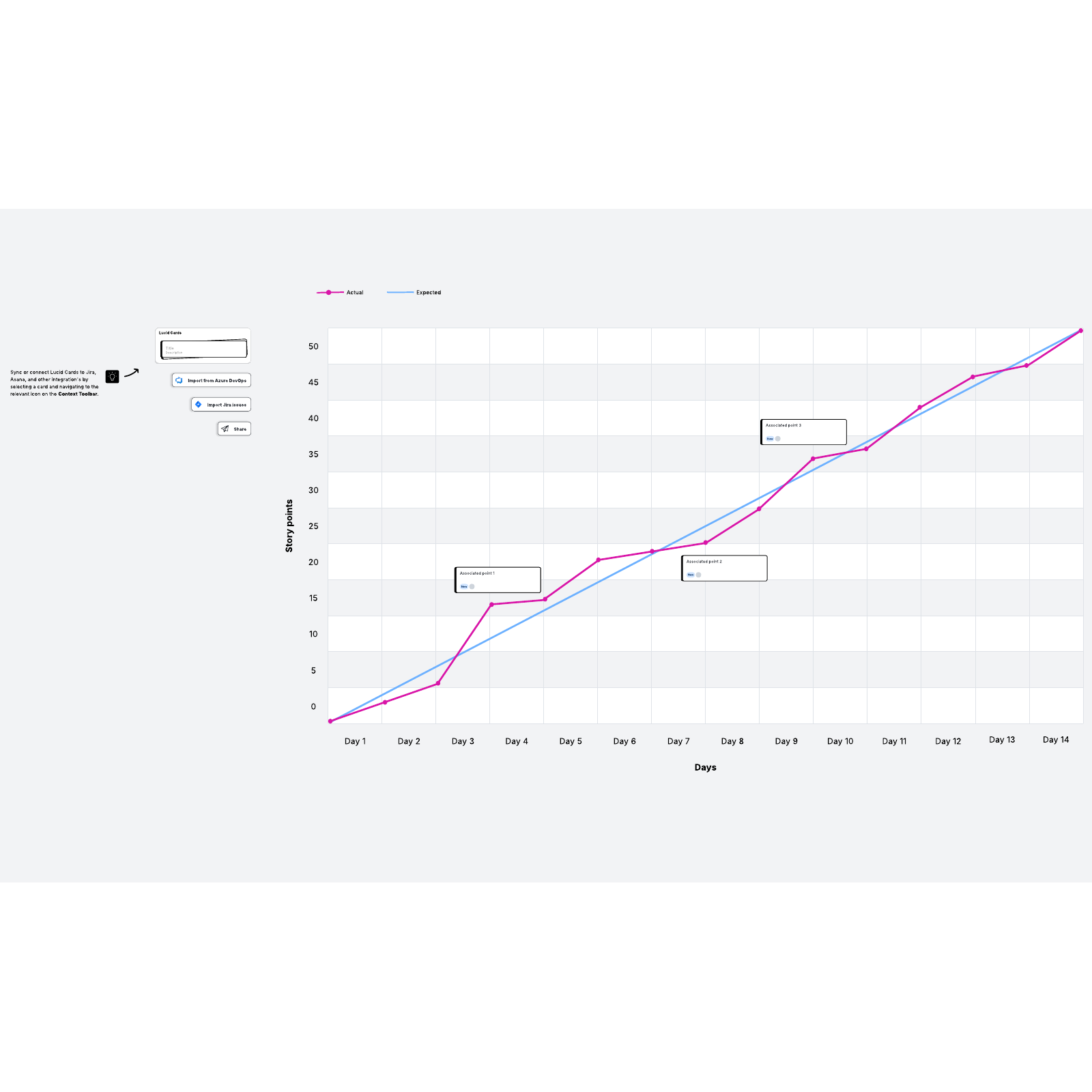 Burn up chart example