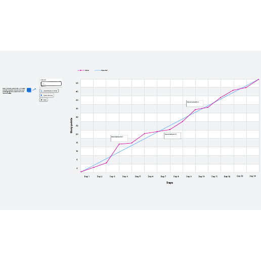 Go to Burn up chart template