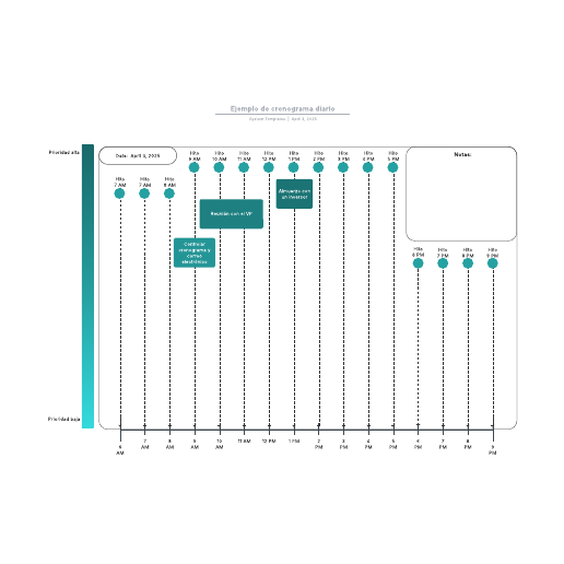 Ejemplo de cronograma diario