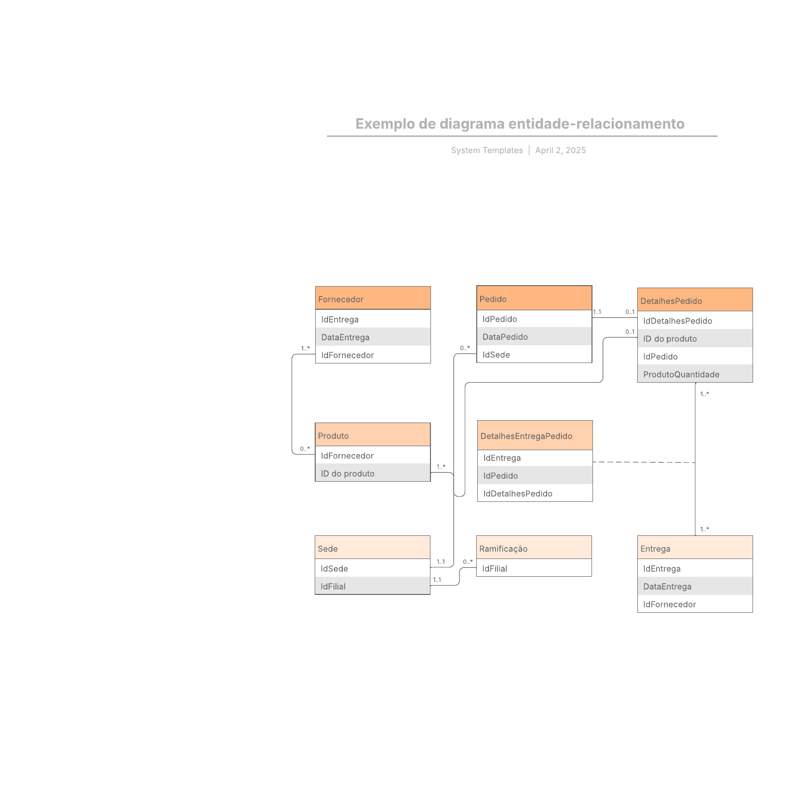  Exemplo de diagrama entidade-relacionamento example