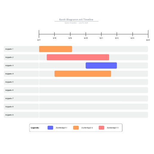 Zur Vorlage Gantt-Diagramm mit Timeline gehen