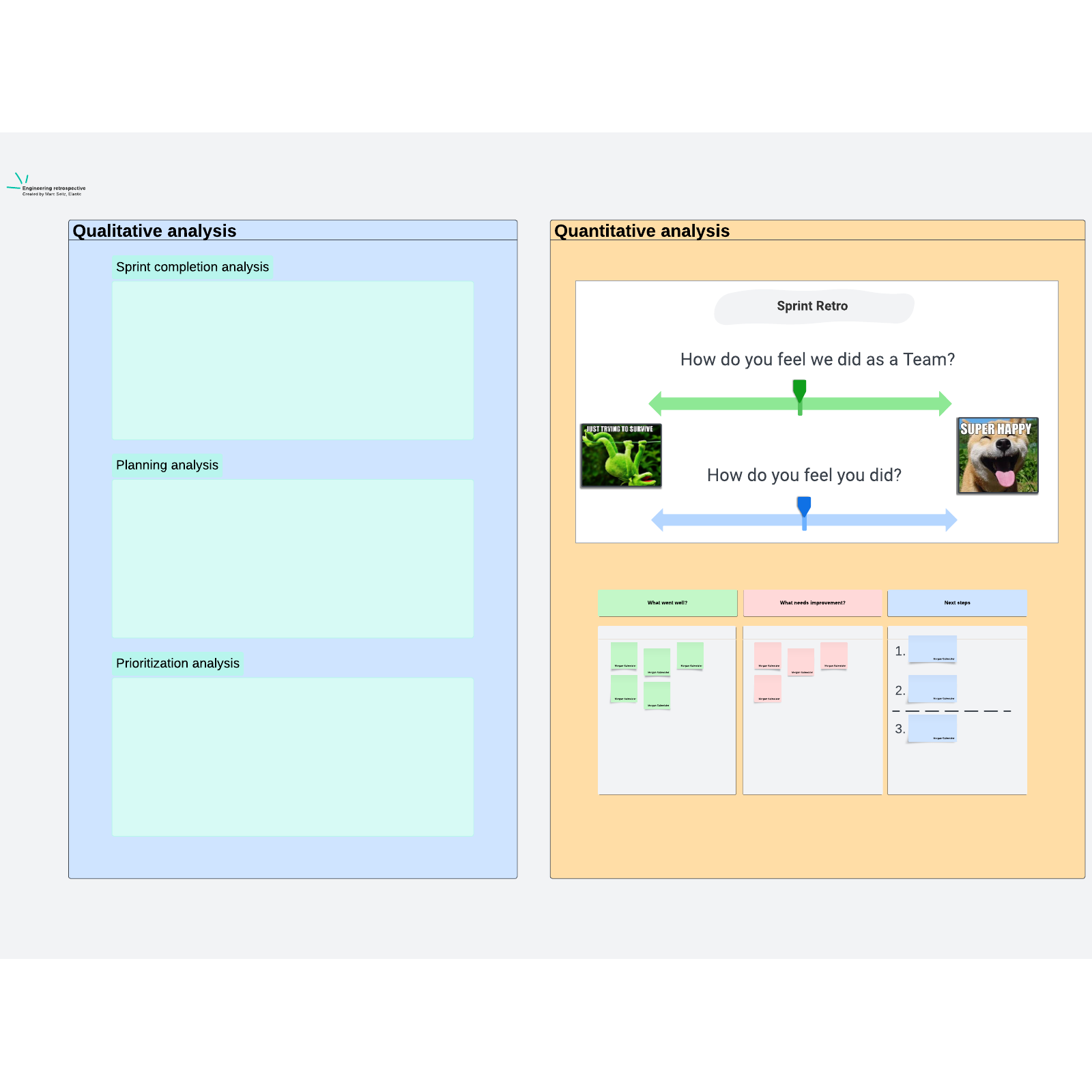 Engineering retrospective example