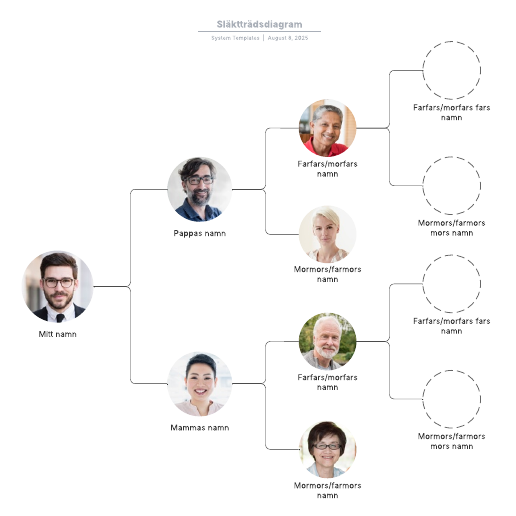 Gå till mallen Släktträdsdiagram
