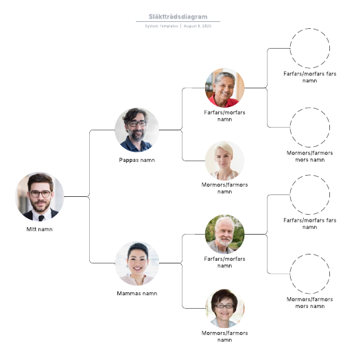 Go to Släktträdsdiagram template