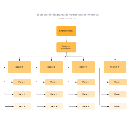 Go to Ejemplo de diagrama de estructura de empresa template