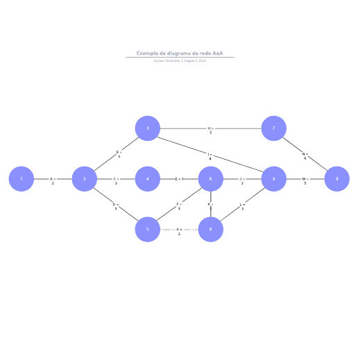 Ir para o modelo Exemplo de diagrama de rede AoA