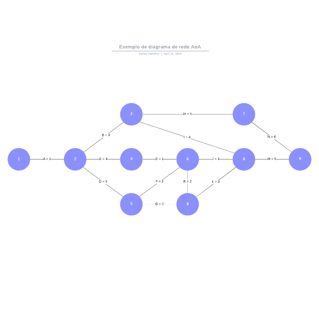 Go to Exemplo de diagrama de rede AoA template page