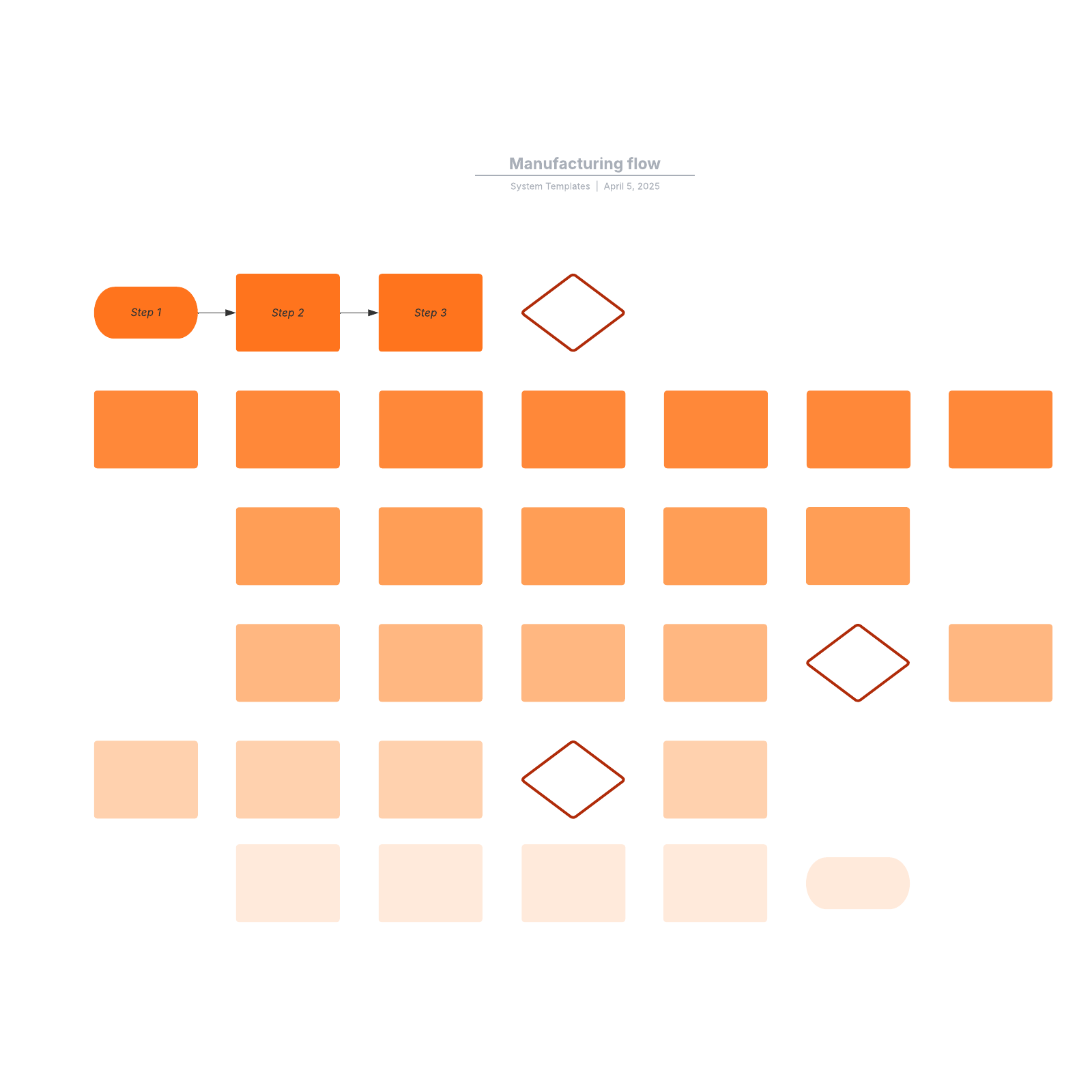 Manufacturing flow example