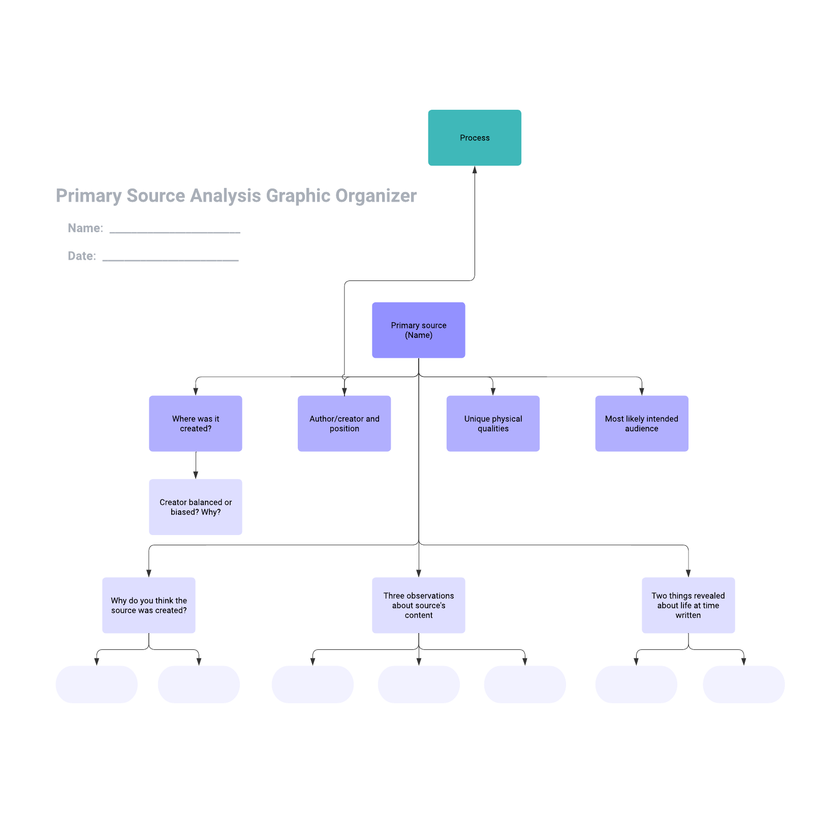 Primary Source Analysis Graphic Organizer example