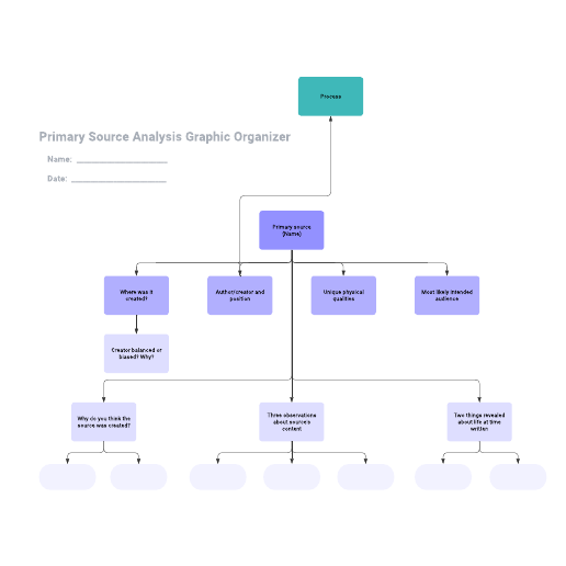 Go to Primary Source Analysis Graphic Organizer template