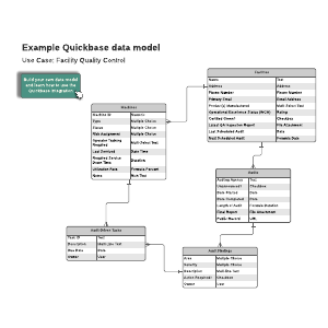 Facility quality control example | Lucidchart