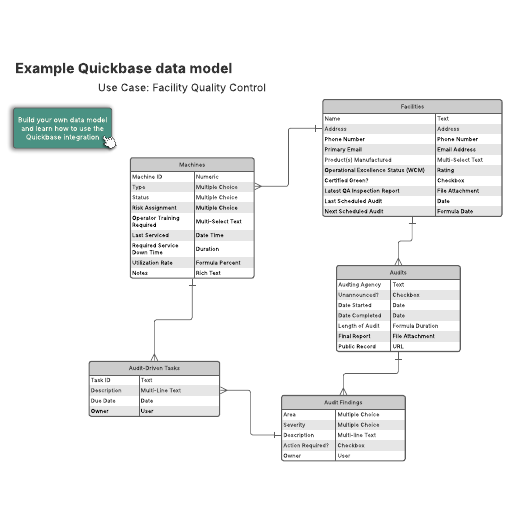 Go to Facility quality control example template