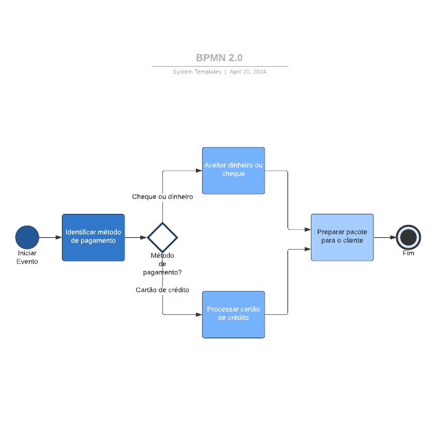 Go to BPMN 2.0 template page