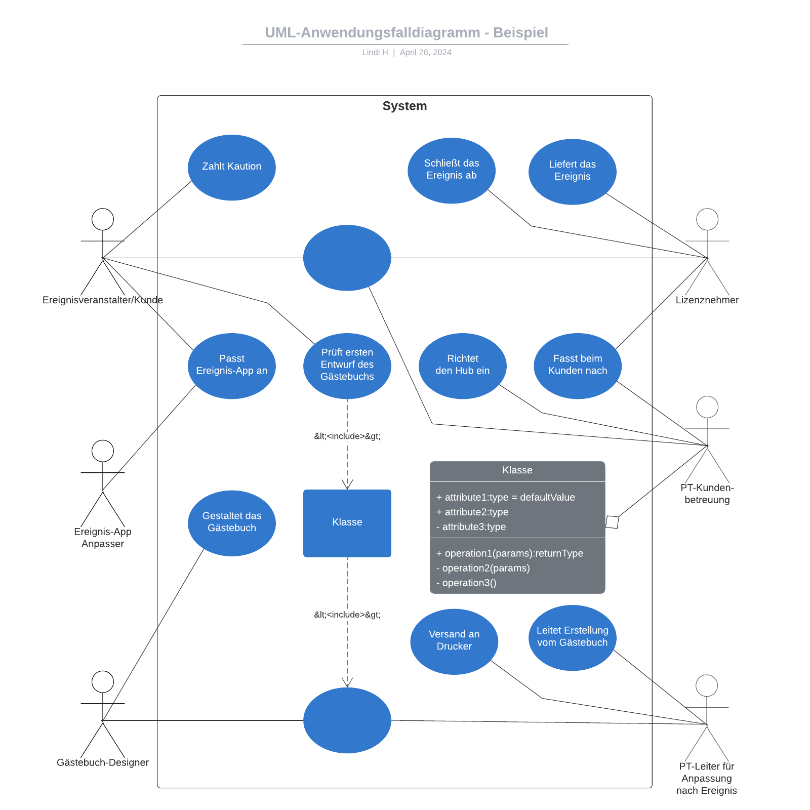 UML-Anwendungsfalldiagramm - Beispiel