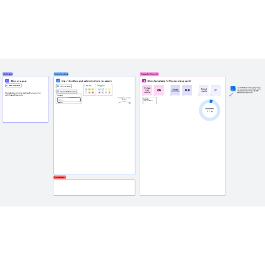 Go to Sprint planning template