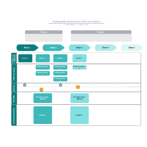 Exemple De Cartographie De Parcours Client | Lucidchart