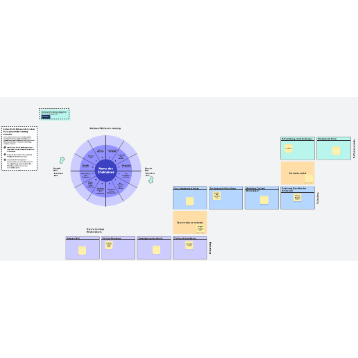 Activity-Vorlage Hero's Journey-Rahmen