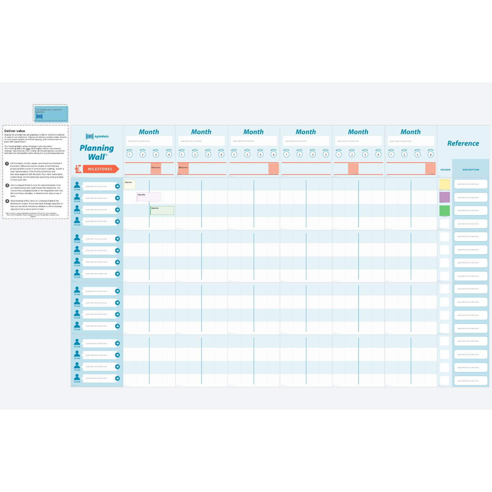 AgileWalls planning wall example