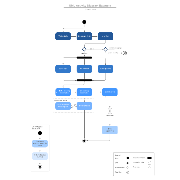 Go to UML Activity Diagram Example template page