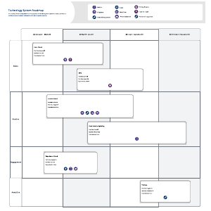 Technology System Roadmap