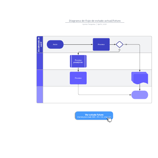 Go to  Diagrama de flujo de estado actual/futuro template