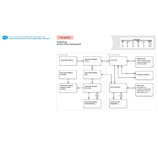 Go to Industries Action Plan Framework Data Model template