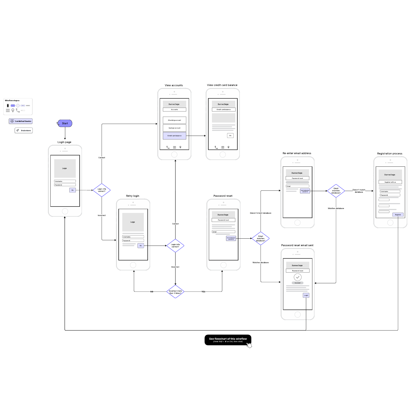 Bank app wireflow example | Lucidchart