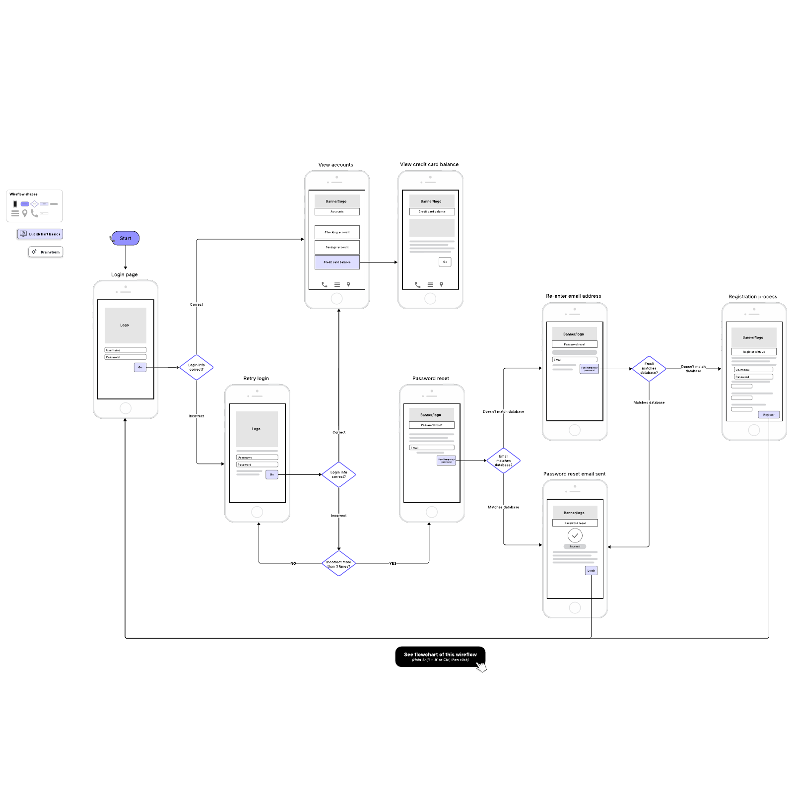 Bank app wireflow example example