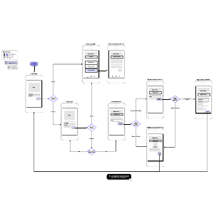 Bank app wireflow example | Lucidchart