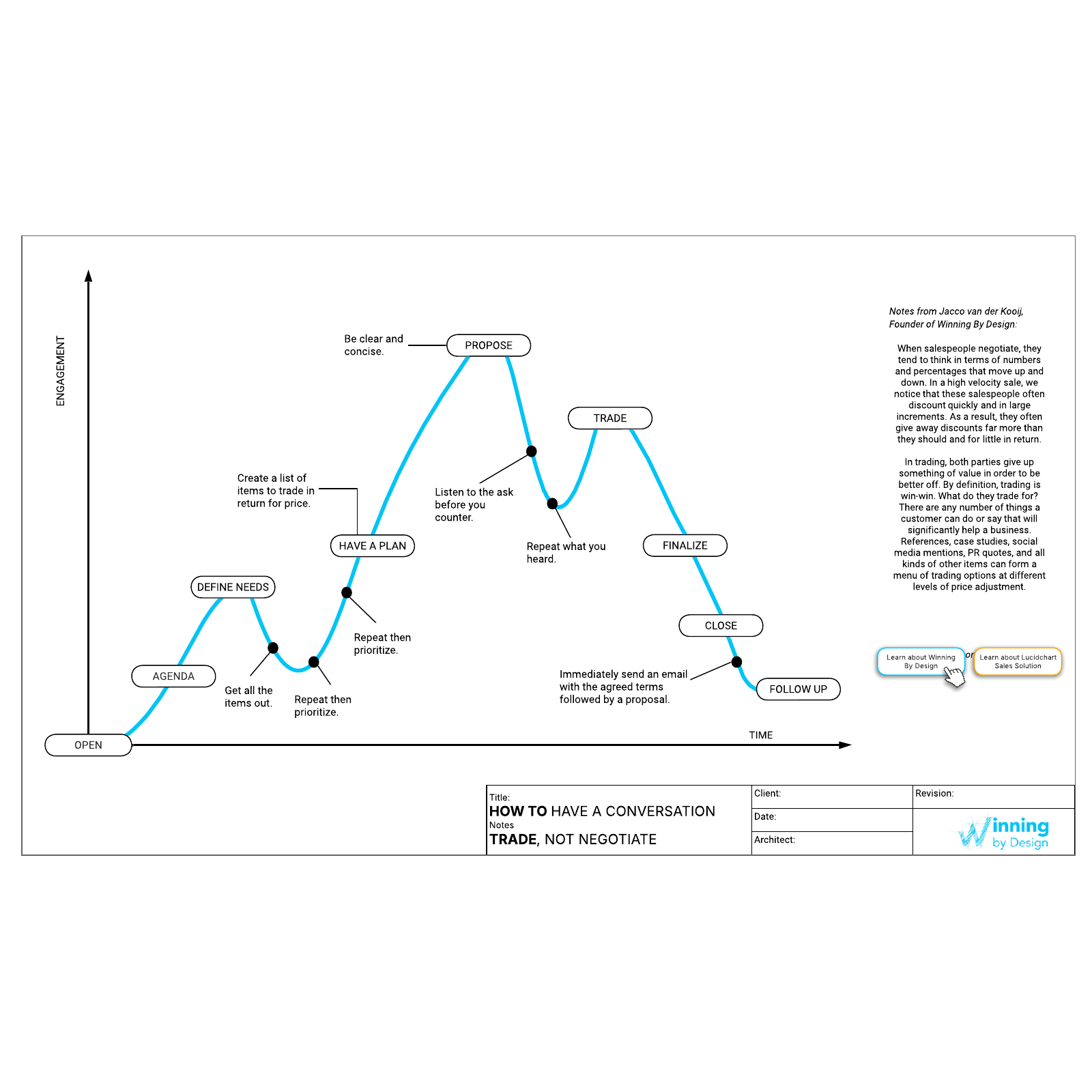 how-to-have-a-conversation-lucidchart