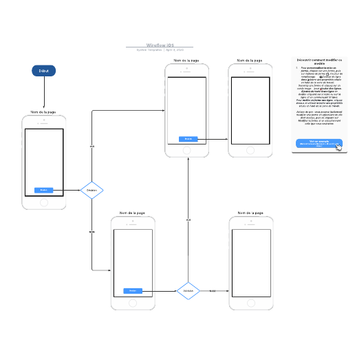 exemple de wireflow iOS vierge