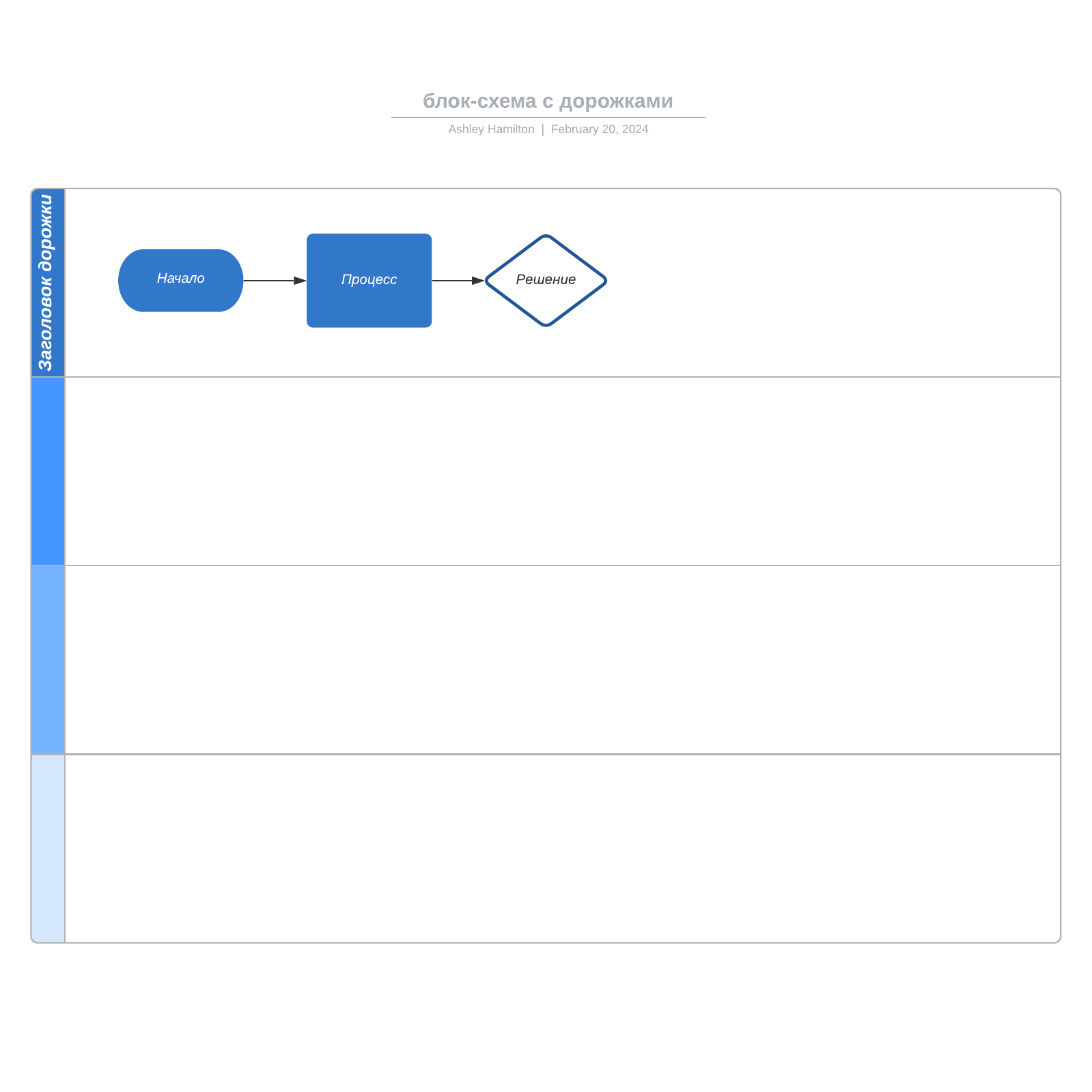 блок-схема с дорожками example