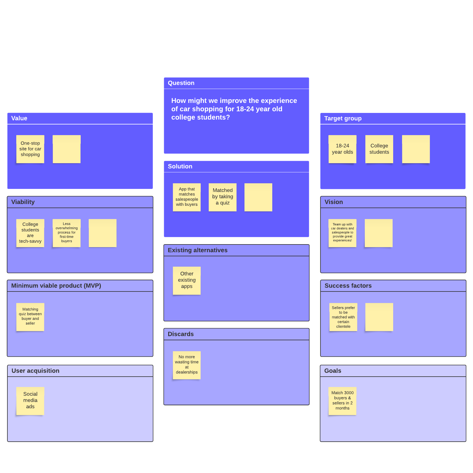 Startup canvas template
