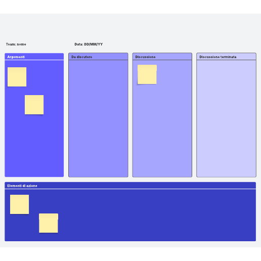 retrospettiva semplice di lean coffee