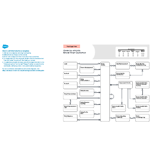 Financial Services - Know Your Customer
