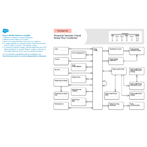 Go to Financial Services Cloud: Know Your Customer template