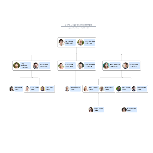 Go to Genealogy chart example template