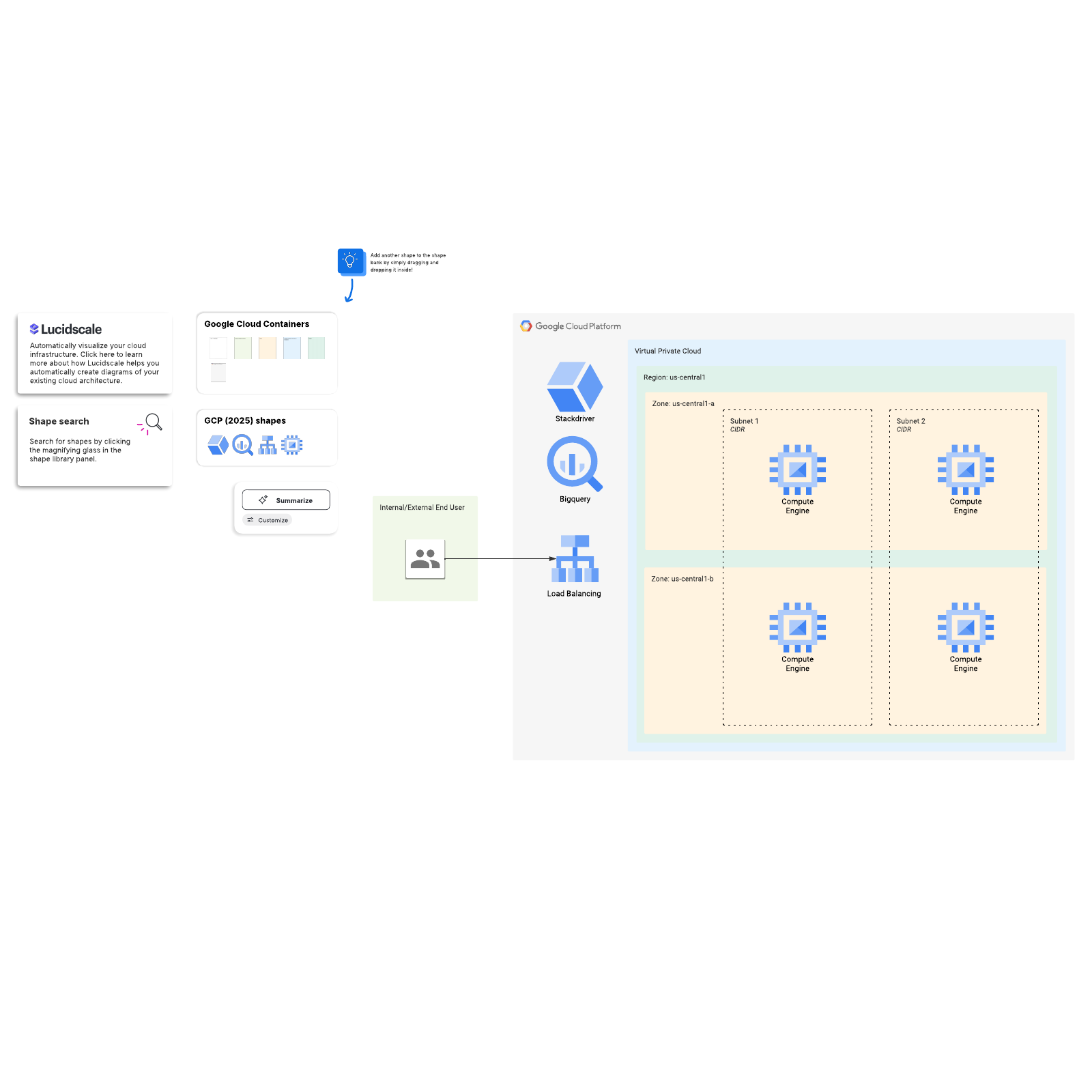 GCP horizontal framework example