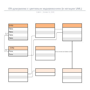 Er диаграмма аптеки