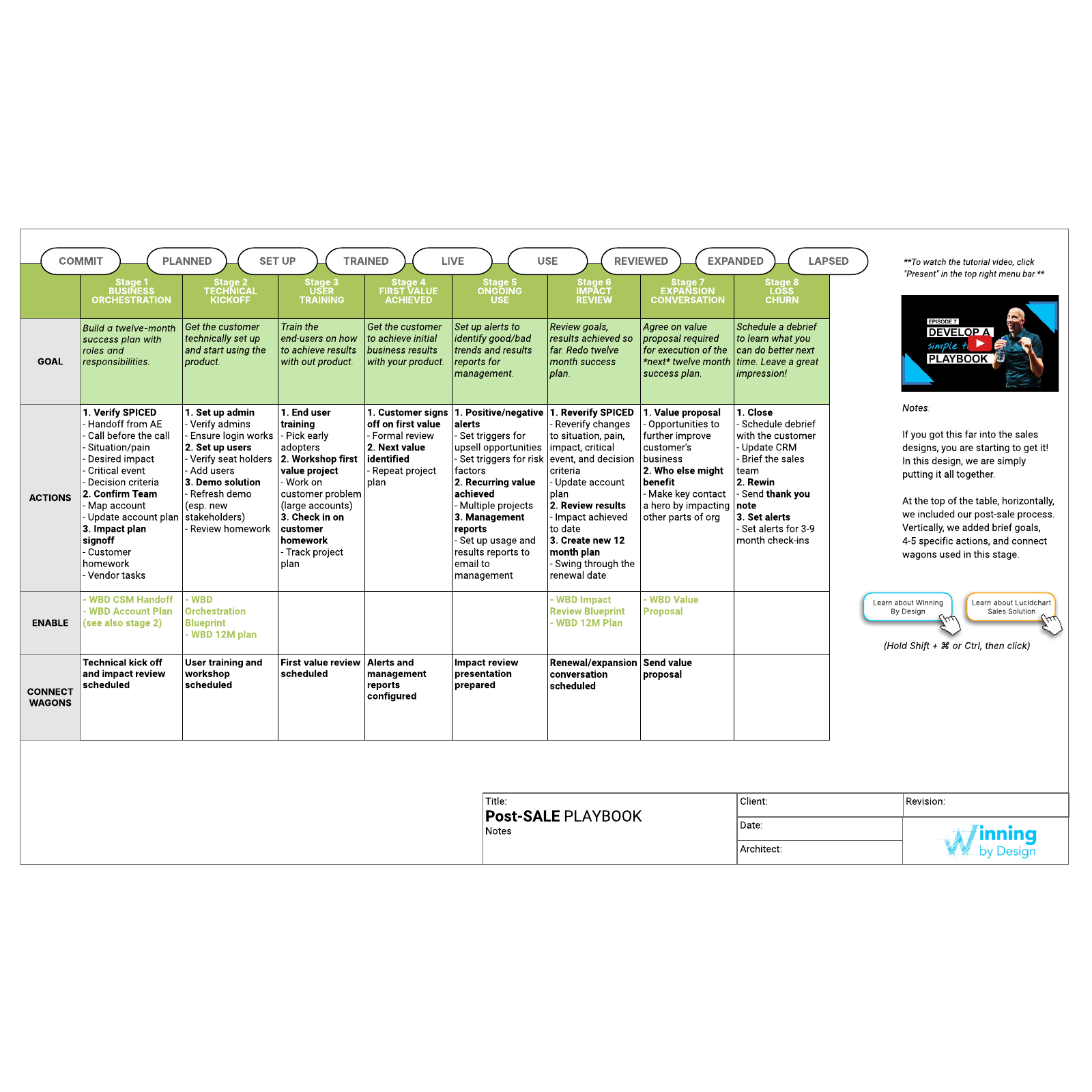 Sales playbook Customer success Lucidchart